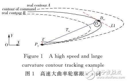 基于輪廓最優(yōu)圓逼近方法的輪廓誤差控制