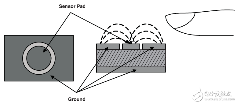 MSP430微處理器電容單觸式傳感器設計指南