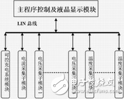 ATmega8電動車蓄電池智能管理系統解析