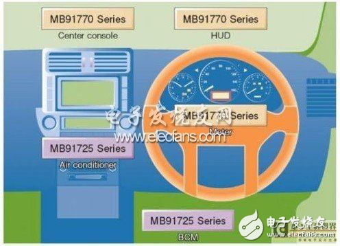 基于MCU的汽車性能提高設(shè)計(jì)方案解析