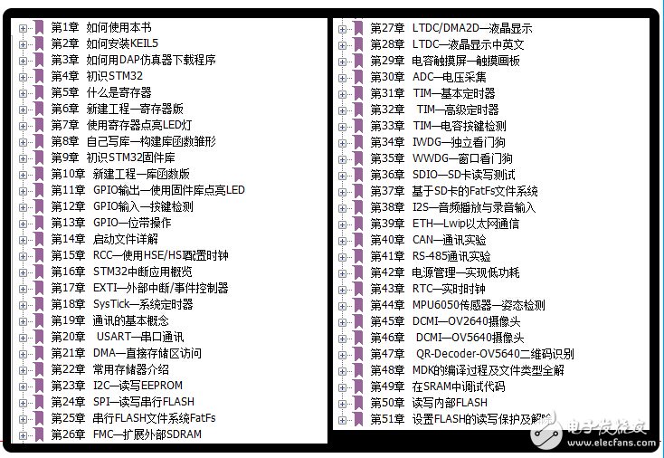 《零死角玩轉STM32—F429》一（共六冊）