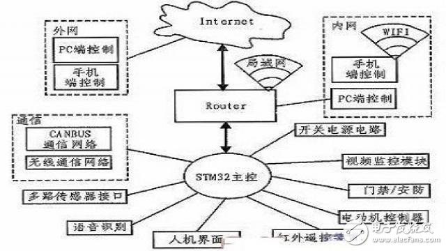 上傳用的