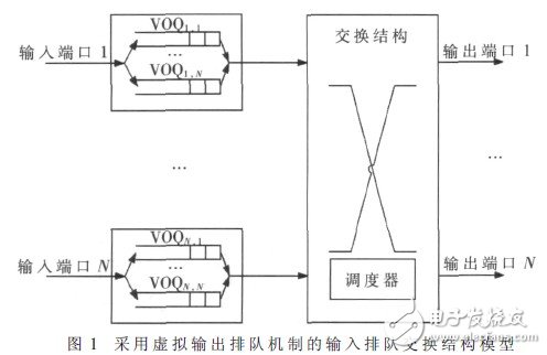  星載交換機(jī)高性能隊(duì)列管理器的設(shè)計(jì)與實(shí)現(xiàn)