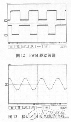  基于STM32的大扭矩永磁同步電機驅動系統