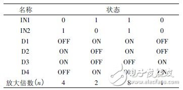  基于STM32的大扭矩永磁同步電機驅動系統