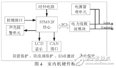  基于電力載波的鐵路信號智能點燈系統的設計