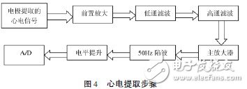  基于STM32的便攜體檢裝置的設計與實現