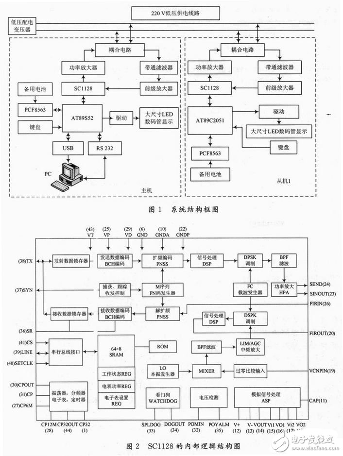  基于電力載波通信的新型同步數字電子時鐘系統設計