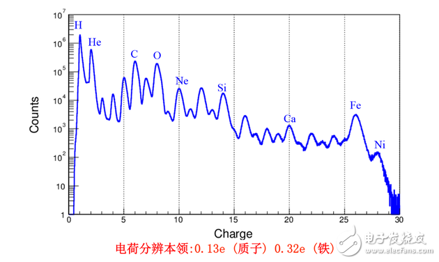 什么是暗物質,悟空衛星的由來,悟空的目標是什么