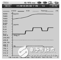  基于Android的多傳感器信息融合技術(shù)在氣溶膠自動(dòng)化檢測中的應(yīng)用