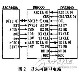  ARM-WinCE分布式系統平臺的時鐘同步設計