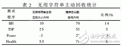  Java中一種字符串的內(nèi)存管理方法