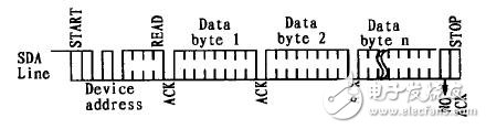  I2C總線及EEPROM的Linux驅動程序的設計