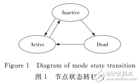 基于機(jī)會(huì)網(wǎng)絡(luò)中能量消耗的緩存管理策略