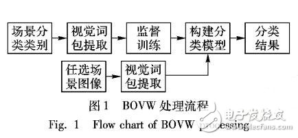 基于低小慢無人機(jī)野外飛行自主降落識別方法