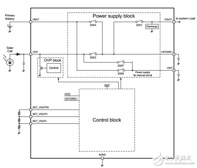 基于太陽能供電而優化的能量采集電源管理