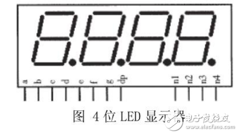 LED顯示器動態掃描驅動電路數字電路課程設計