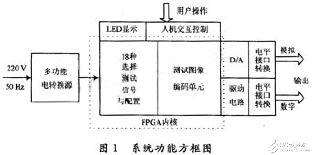 數字電視信號發生器的功能與原理及其設計與實現