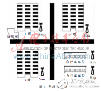 單頻電磁制導AGV小車詳解