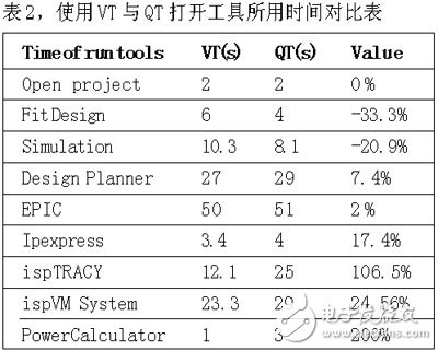  軟件自動化測試技術(shù)與工具