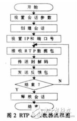  基于Mobile的手機流媒體實時圖像瀏覽客戶端的軟件設計