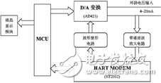  HART通信協議在現場儀表遠程通信中的實現