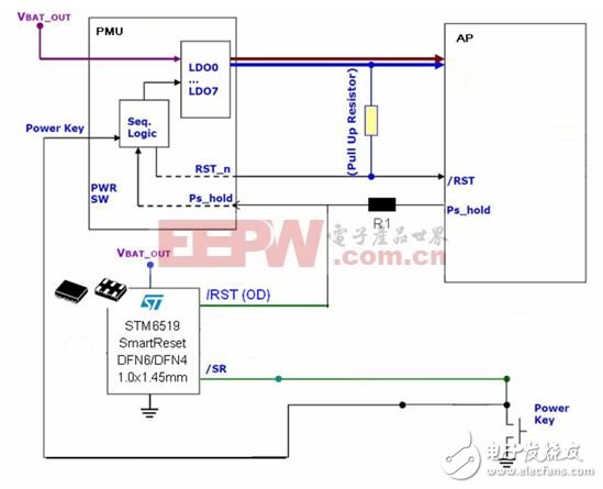  智能手機和平板電腦設計中的單鍵開/關機和復位的智能方案