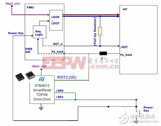  智能手機和平板電腦設計中的單鍵開/關機和復位的智能方案