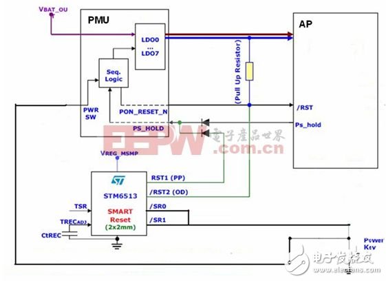  智能手機和平板電腦設計中的單鍵開/關機和復位的智能方案