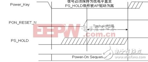  智能手機和平板電腦設計中的單鍵開/關機和復位的智能方案