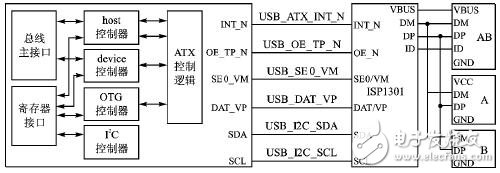  ARM9微控制器的軟硬件平臺設(shè)計