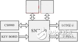  嵌入式網絡收音機的ARM實現(xiàn)