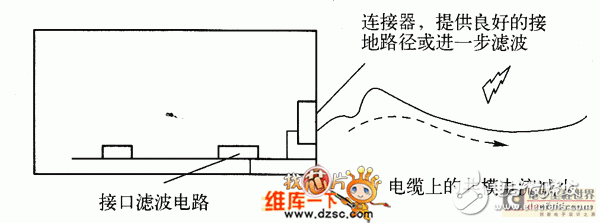  接口電路中的濾波、抑制方法