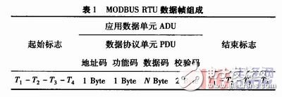  基于Cortex-M3的MODBUS協議實現及其應用