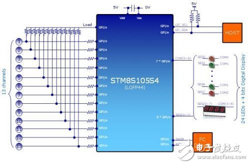  基于STM8的電容感應式觸摸按鍵方案在電磁爐中的應用