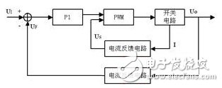 關于電流控制型開關電源方案的分析和介紹