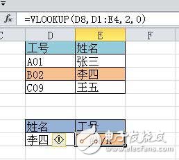 vlookup函數(shù)常見錯誤