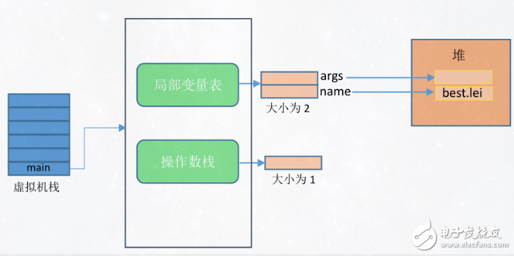 分享java虛擬機原理圖解