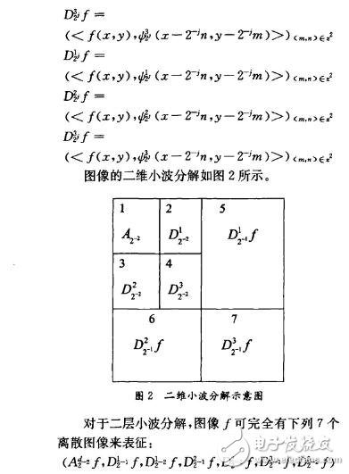 小波提取圖像特征方法研究