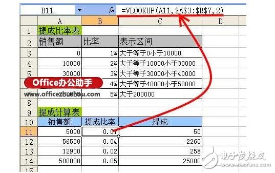 vlookup函數是什么?有什么作用及使用方法