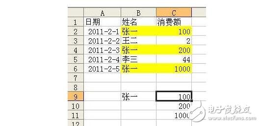 vlookup函數是什么?有什么作用及使用方法