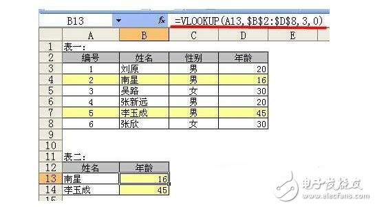 vlookup函數是什么?有什么作用及使用方法