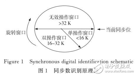 基于同步數的輕量級高效RFID身份認證協議