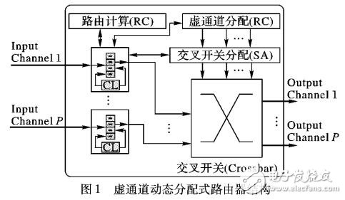 基于端口故障粒度劃分的容錯路由器設計