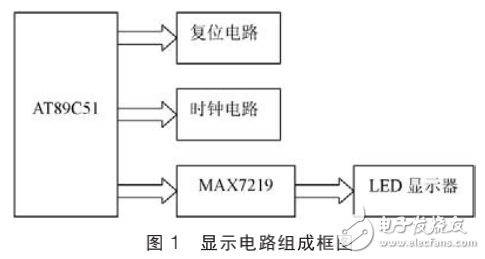 基于可編程顯示驅動芯片MAX7219的LED顯示系統