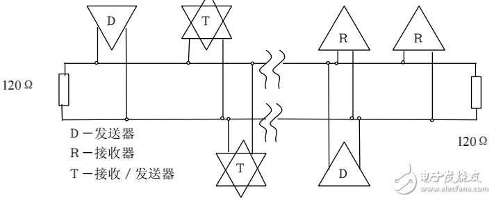 基于單片機的溫度遠程顯示的設計與實現