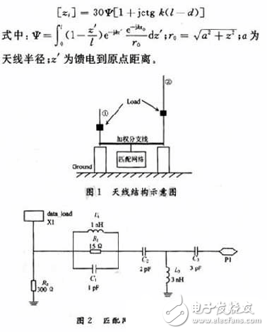 基于EDA仿真軟件的超寬帶雙鞭天線設計解析