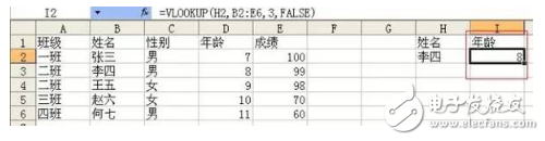 vlookup函數到底有多重要