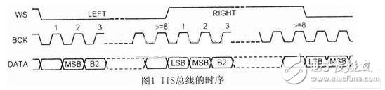  基于嵌入式系統(tǒng)的語音口令識別系統(tǒng)的實現(xiàn)