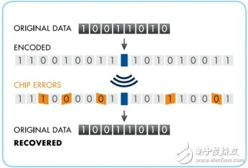  嵌入式無線應(yīng)用的可靠性和功率效率優(yōu)化設(shè)計